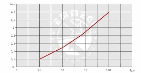 Pièces agricoles - Hydraulique - Refroidisseur d'huile (12 V) 38-50'C 2020K-12-2-01