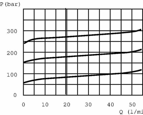 Pièces agricoles - Hydraulique - Plaque de base