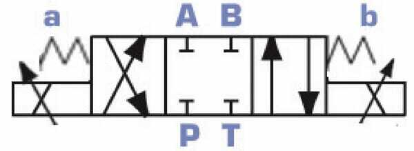 Pièces agricoles - Hydraulique - Distributeur proportionelle HD