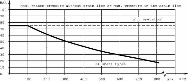 Pièces agricoles - Hydraulique - Roue Moteur Cardan Ø40, zyl.