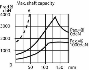 Pièces agricoles - Hydraulique - Moteur Orbit Cardan Ø50, Stand