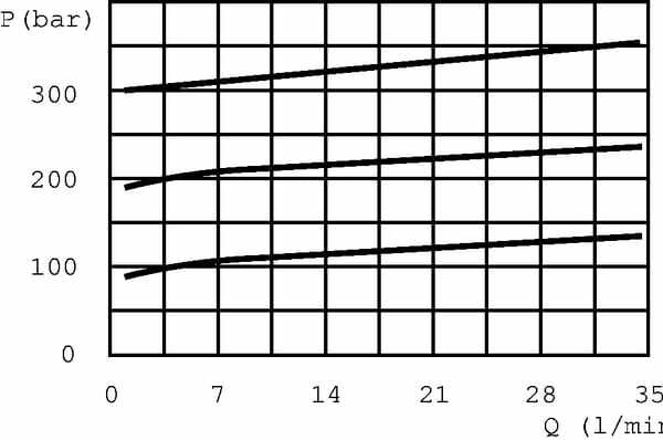 Pièces agricoles - Hydraulique - Plaque de base PBL6/VMP38