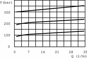 Pièces agricoles - Hydraulique - Plaque de base PBL6/VMP38