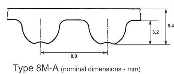 Pièces agricoles - Transmission - Courroie nervurée