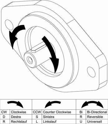 Pièces agricoles - Hydraulique - Pompe hydraulique Casappa