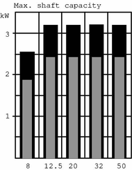 Pièces agricoles - Hydraulique - Moteur hydraulique