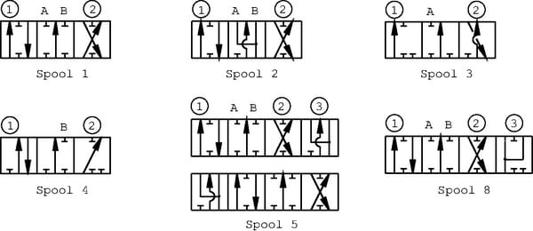 Pièces agricoles - Hydraulique - Piston type 3 vcd 40