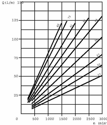 Pièces agricoles - Hydraulique - Pompe hydraulique HDP35.50 D0-06S8 LME/MD-