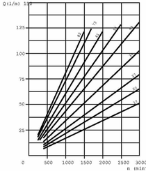 Pièces agricoles - Hydraulique - Pompe hydraulique HDP35.50 D0-06S8 LME/MD-