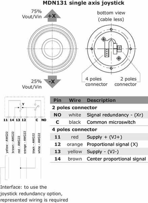 Pièces agricoles - Hydraulique - Electrique prop. levier PVG 32