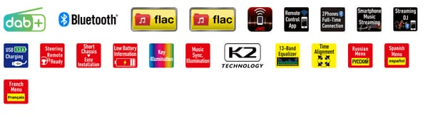 Pièces agricoles - Eclairage - Radio USB BT DAB