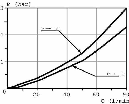 Pièces agricoles - Hydraulique - Soupape 513-18
