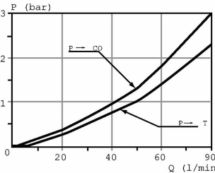 Pièces agricoles - Hydraulique - Soupape 513-18
