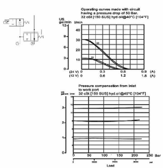 Pièces agricoles - Hydraulique - Régul.press. 2v. c.pre. NO3/8"