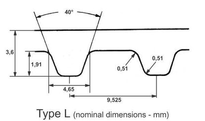 Pièces agricoles - Transmission - Courroie dentée ZR 64T - 3/4"