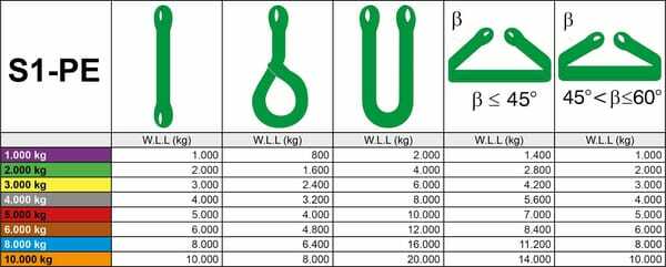 Pièces agricoles - Outils atelier - Élingue plate 3 tonnes 1,5 m
