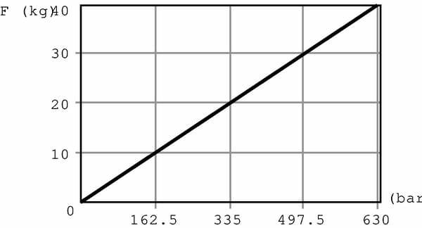 Pièces agricoles - Hydraulique - Pompe à main HP 2P/Q4 VN incl.