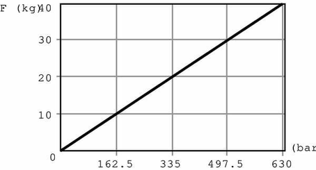 Pièces agricoles - Hydraulique - Pompe à main HP 2P/Q4 VN incl.
