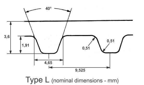 Pièces agricoles - Transmission - Courroie dentée ZR 92T - 1"