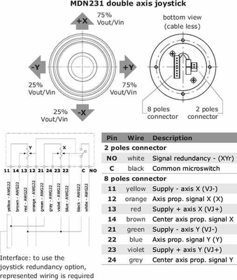 Pièces agricoles - Hydraulique - Electrique Prop. Levier PVG 32