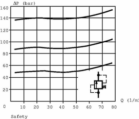Pièces agricoles - Hydraulique - Bloc de sécurité 152-0015