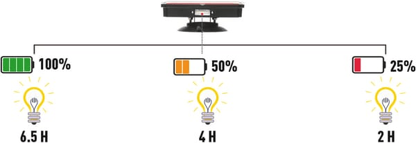 Pièces agricoles - Eclairage - Jeu d’éclairages sans fil LED, triangulaire, 12/24 V, Li-ion, magnétique, 178,5x155 mm, fiche à 7 broches, Kramp