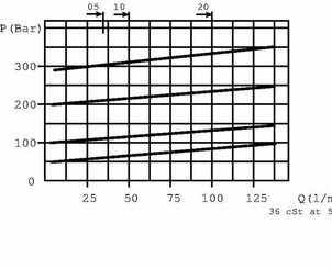 Pièces agricoles - Hydraulique - Régulateur de pression