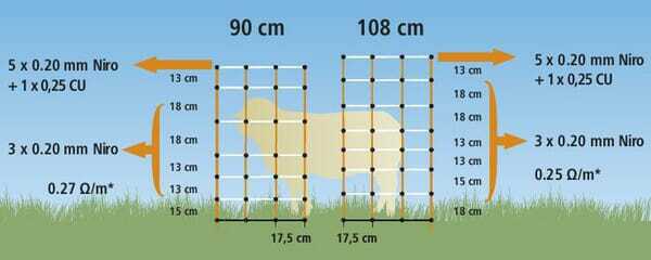Pièces agricoles - Cloture,Jardin & Sylviculture - Filet Topline Plus 108cm, double fourche