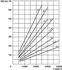 Pièces agricoles - Hydraulique - Pompe hydraulique