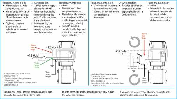 Pièces agricoles - Pièce Pulvérisateur - Robinet à boisseau sphérique 2 voies électrique filetage femelle 1"