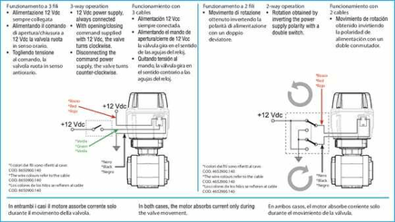 Pièces agricoles - Pièce Pulvérisateur - Robinet à boisseau sphérique 2 voies électrique filetage femelle 1"
