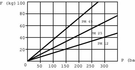 Pièces agricoles - Hydraulique - Pied béquille pompe main 3,3 t