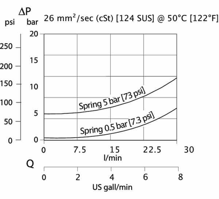 Pièces agricoles - Hydraulique - Clapet anti-retour RS06/5G-04