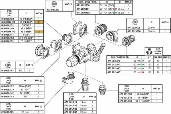 Pièces agricoles - Pièce Pulvérisateur - Vanne principale électrique