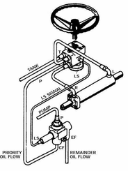 Pièces agricoles - Hydraulique - Valve prioritaire 152B0265 Ext.