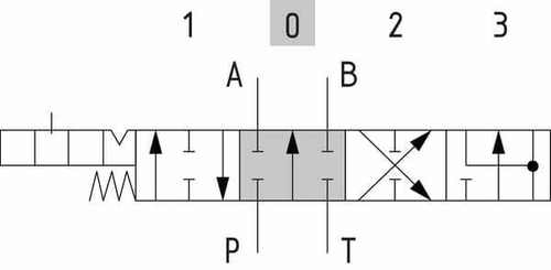 Pièces agricoles - Hydraulique - Distributeur monobloc