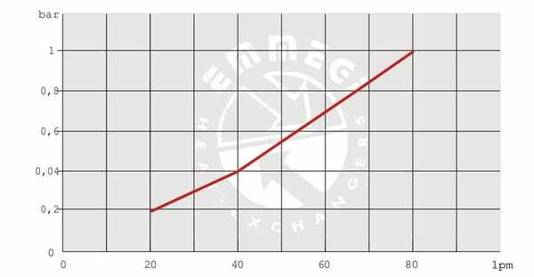 Pièces agricoles - Hydraulique - Refroidisseur d'huile (12 V) 38-50'C 2015K-12-2-01
