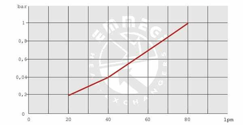 Pièces agricoles - Hydraulique - Refroidisseur d'huile (12 V) 38-50'C 2015K-12-2-01