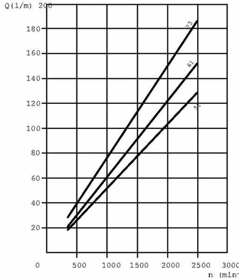 Pièces agricoles - Hydraulique - Pompe hydraulique