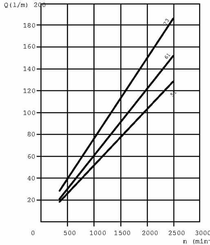 Pièces agricoles - Hydraulique - Pompe hydraulique