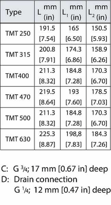 Pièces agricoles - Hydraulique - Moteur orbital TMT630