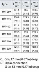 Pièces agricoles - Hydraulique - Moteur orbital TMT630