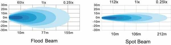 Pièces agricoles - Eclairage - Phare de travail LED 25W, 3040lm,carré 25W 2500lm, 10/30V, 108x48x108mm faisceau large 16 LED Kramp