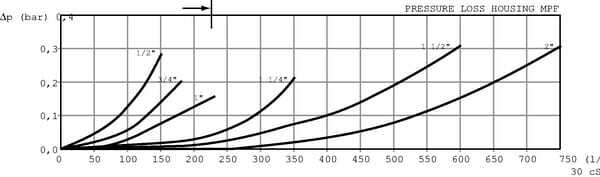 Pièces agricoles - Hydraulique - Filtre de retour 1-1/2" BSP A25