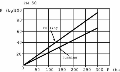 Pièces agricoles - Hydraulique - Pompe à main