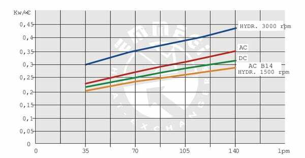 Pièces agricoles - Hydraulique - Refroidisseur d'huile by-pass