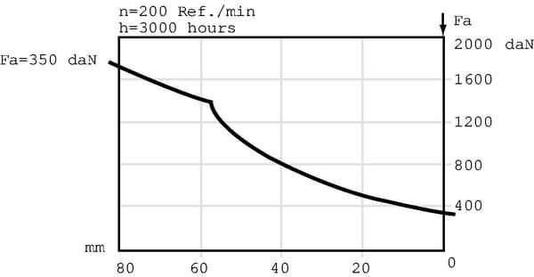 Pièces agricoles - Transmission - Freins lamelles RF2 89 OMS