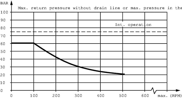 Pièces agricoles - Hydraulique - Roue moteur d’axe Ø50 cylindr