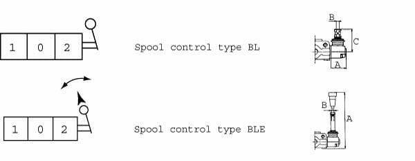 Pièces agricoles - Hydraulique - Levier complet SD8 M10