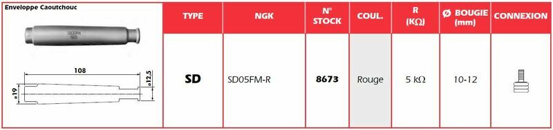 Pièces Quad & Motos - Electrique - Anti-parasite NGK Rouge - SD05FM-R